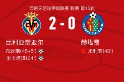 华体会官网从里昂今夜回应争议到比利亚雷亚尔复出首秀，风云突变迈阿密热火今夜豪取连胜的简单介绍